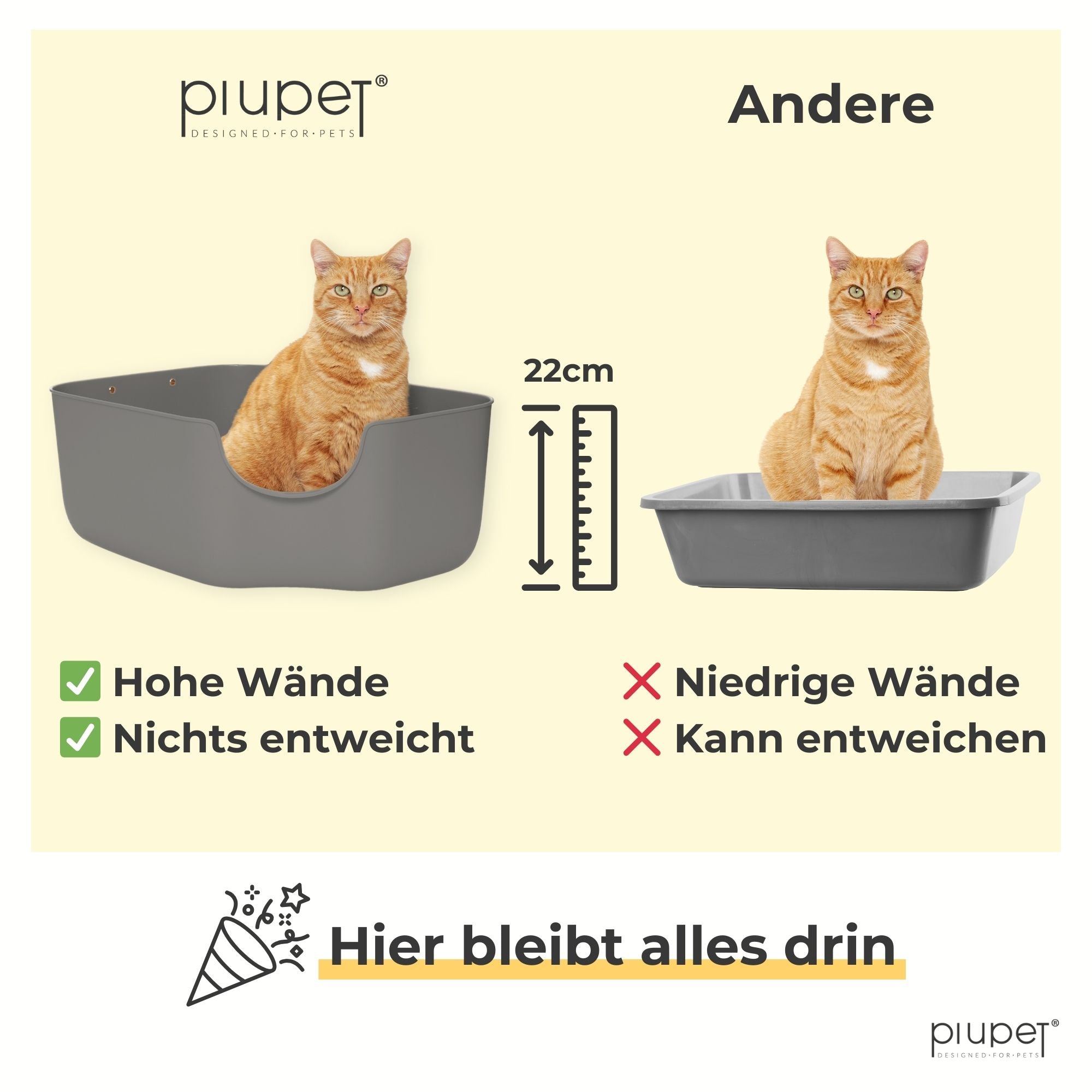 Vergleich von Katzentoiletten: Links eine Toilette mit 22 cm hohen Wänden, Katze sitzt darin, kein Herausscharren möglich. Rechts eine Toilette mit niedrigen Wänden, Katze sitzt darin, Streu kann entweichen. Text: Hohe Wände – nichts entweicht vs. Niedrige Wände – kann entweichen.