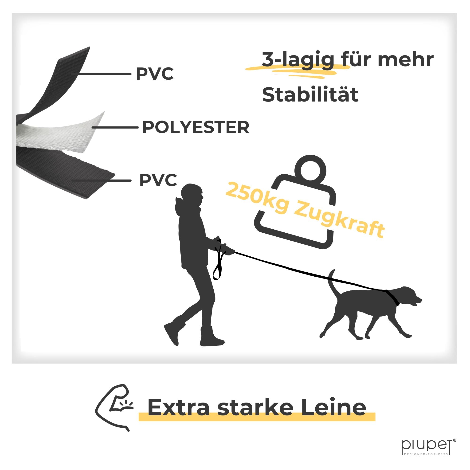 Leine besteht aus drei Lagen: PVC-Polyester-PVC. Zugkraft beträgt 250kg