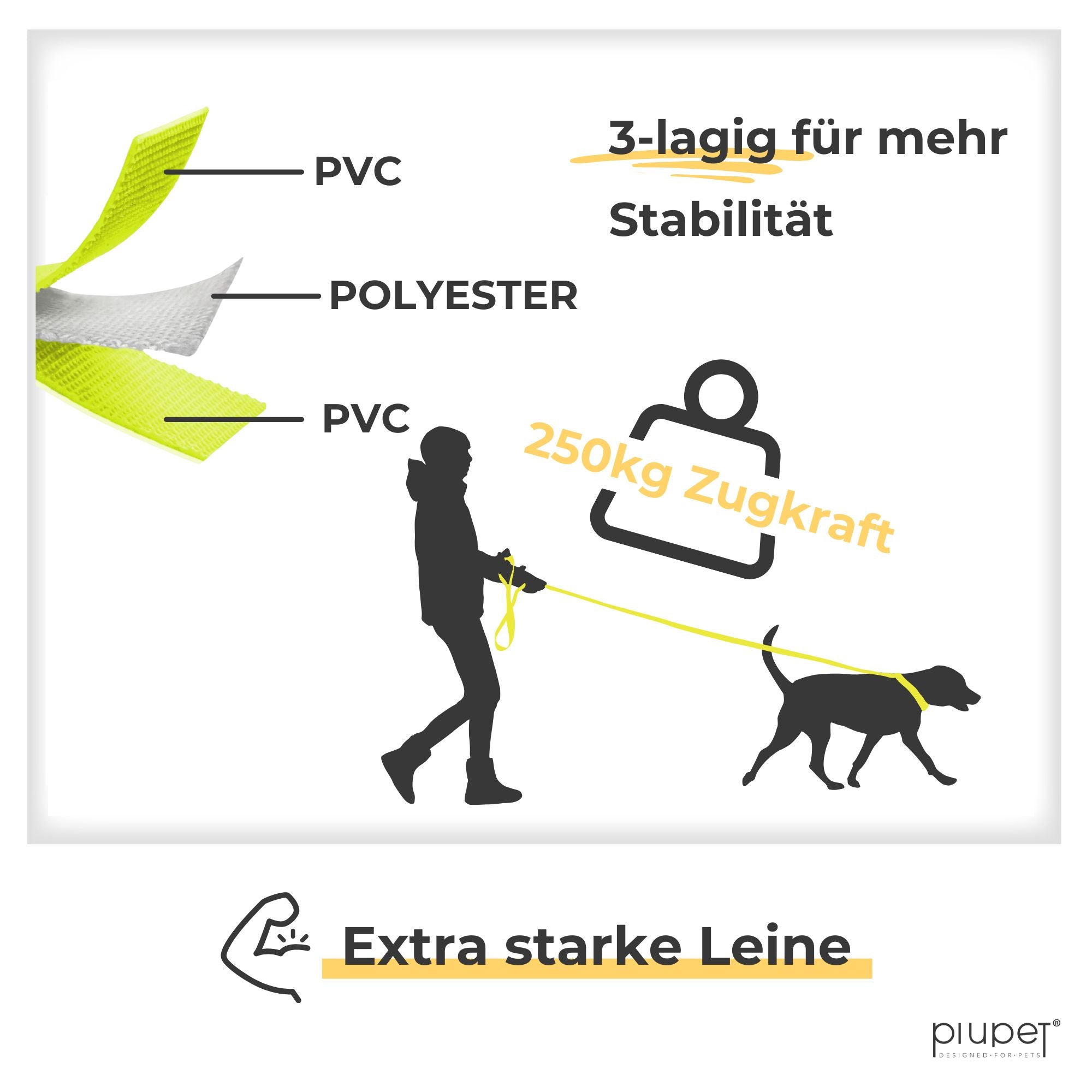 Leine besteht aus drei Lagen: PVC-Polyester-PVC. Zugkraft beträgt 250kg