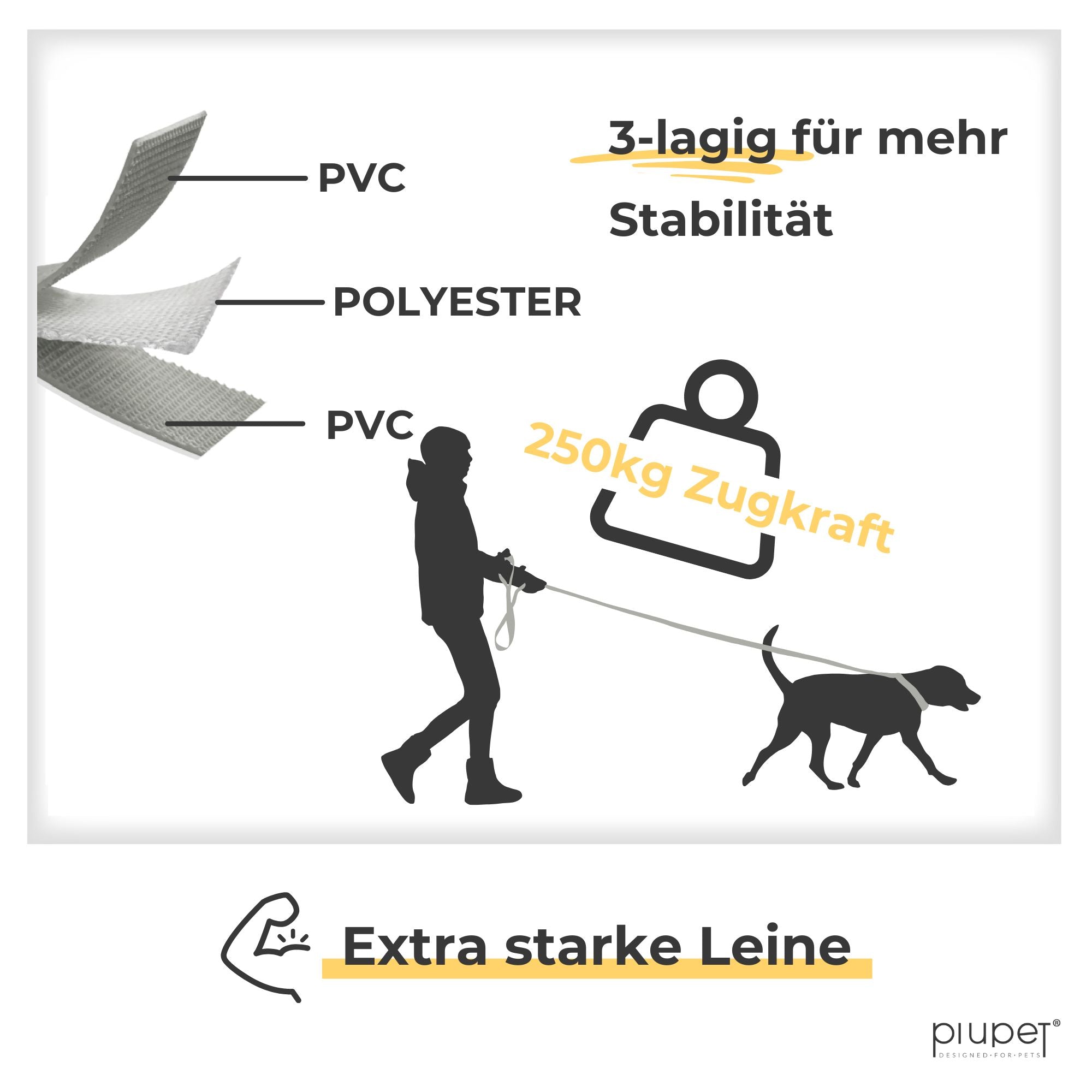Leine besteht aus drei Lagen: PVC-Polyester-PVC. Zugkraft beträgt 250kg